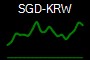 SGD-KRW